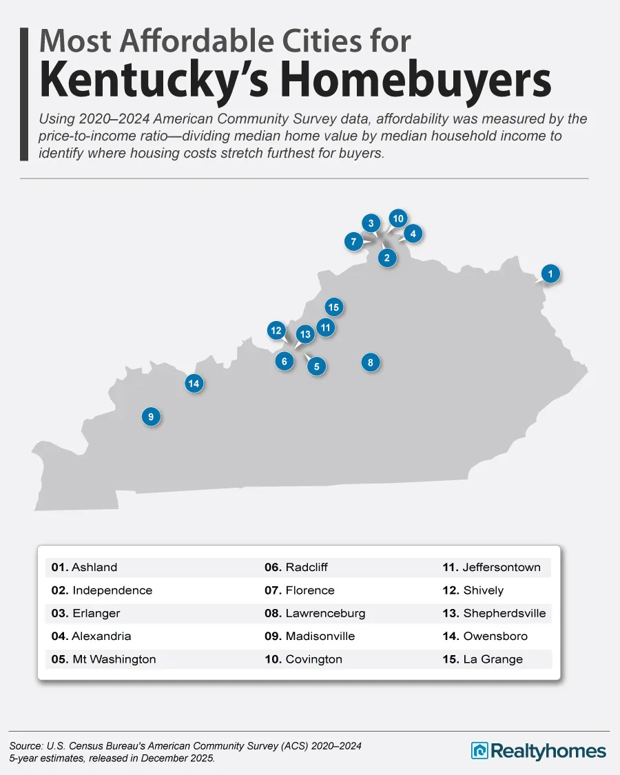 map of the 15 most affordable cities in kentucky